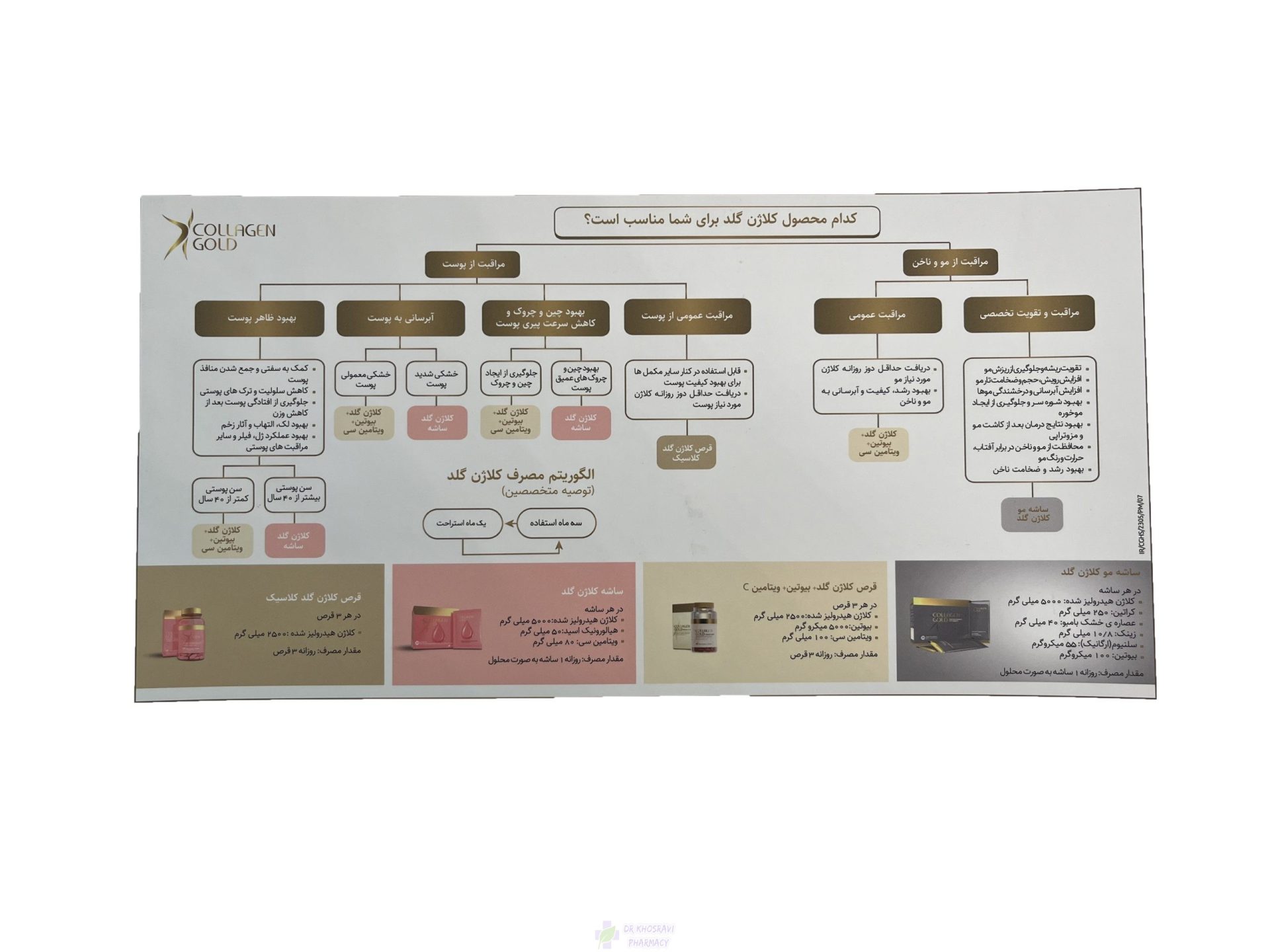 ساشه کلاژن گلد آدریان 20 عدد 3 انتخاب کلاژن